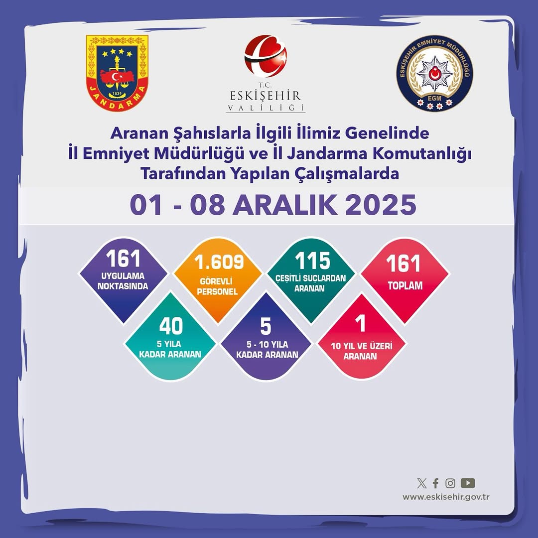 Eskişehir Valiliği'nden Aranan Şahıslarla İlgili Çalışmalar Hakkında Açıklama