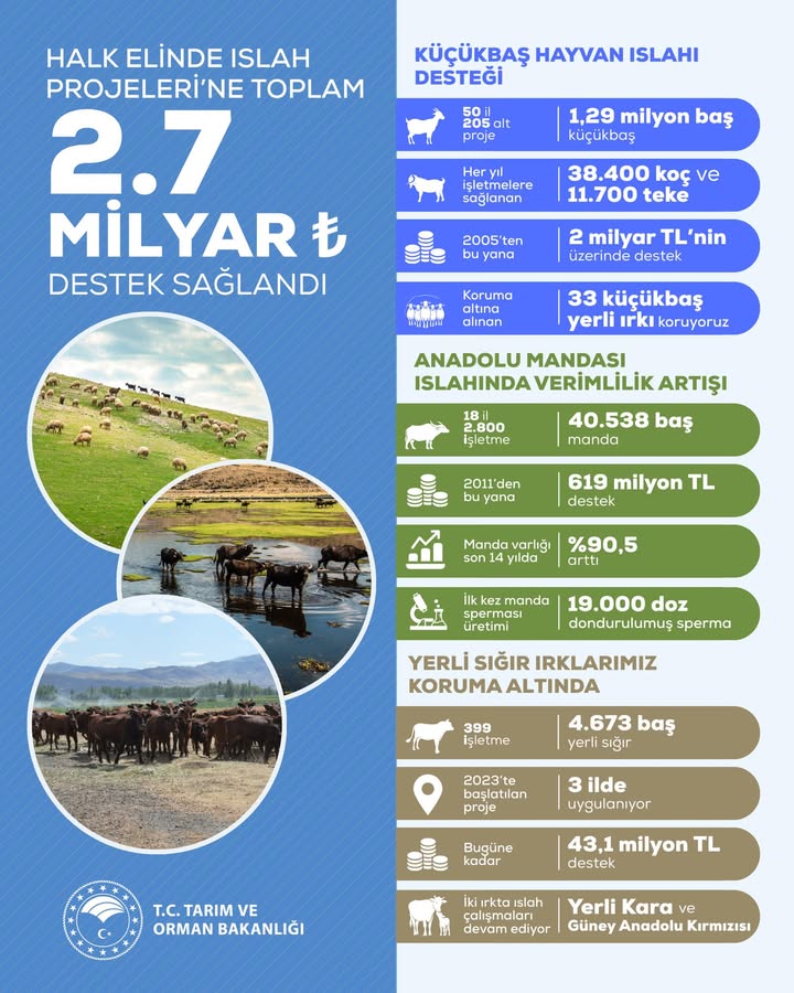 ???????? Anadolu’nun Yerli Irklarını Korumanın Önemi