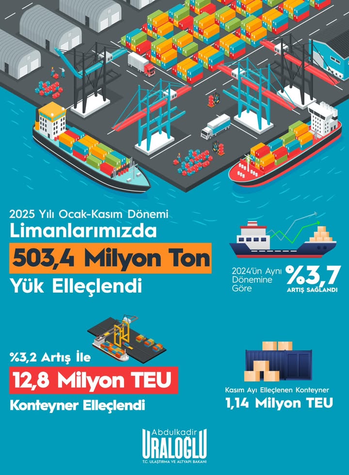 T.C. Ulaştırma ve Altyapı Bakanlığı: Türkiye Denizlerde Öncü Olmaya Devam Ediyor